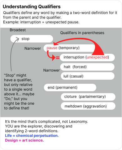 Understanding Qualifiers